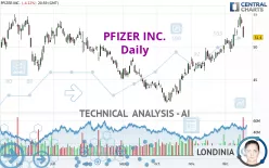 PFIZER INC. - Daily