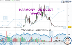 HARMONY - ONE/USDT - Weekly