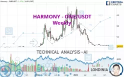 HARMONY - ONE/USDT - Weekly