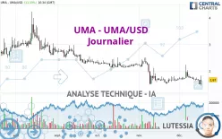 UMA - UMA/USD - Journalier