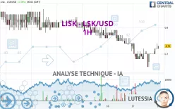 LISK - LSK/USD - 1H