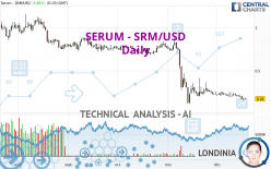 SERUM - SRM/USD - Daily