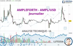 AMPLEFORTH - AMPL/USD - Journalier