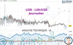 LISK - LSK/USD - Journalier