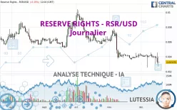 RESERVE RIGHTS - RSR/USD - Journalier