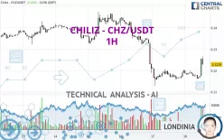 CHILIZ - CHZ/USDT - 1H