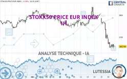 STOXX50 PRICE EUR INDEX - 1H