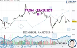 TRON - TRX/USDT - 1H