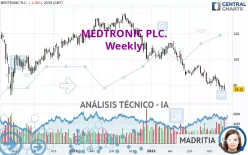 MEDTRONIC PLC. - Semanal