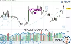 JPY/SGD - 1H