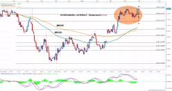 EUR/USD - Diario