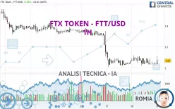 FTX TOKEN - FTT/USD - 1H