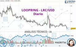 LOOPRING - LRC/USD - Diario