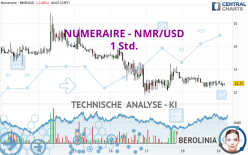 NUMERAIRE - NMR/USD - 1 Std.