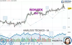 NOK/SEK - 1H