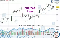 EUR/ZAR - 1 uur