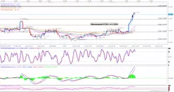 EUR/USD - 1H