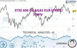 STXE 600 OIL&amp;GAS EUR (PRICE) - Daily