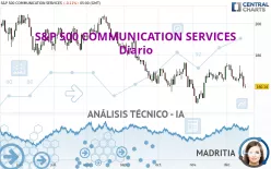 S&amp;P 500 COMMUNICATION SERVICES - Diario