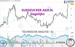 SUEDZUCKER AGO.N. - Dagelijks