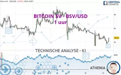 BITCOIN SV - BSV/USD - 1 uur