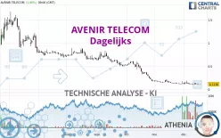 AVENIR TELECOM - Dagelijks