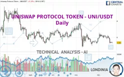 UNISWAP PROTOCOL TOKEN - UNI/USDT - Daily