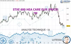 STXE 600 HEA CARE EUR (PRICE) - 1H