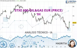 STXE 600 OIL&amp;GAS EUR (PRICE) - 1H