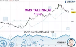 OMX TALLINN_GI - 1 uur