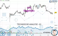 CFE - Dagelijks