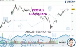 PROSUS - Täglich