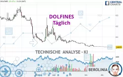 DOLFINES - Täglich