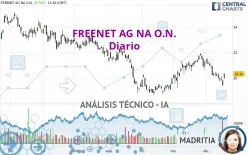 FREENET AG NA O.N. - Diario