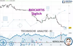 BIOCARTIS - Täglich