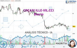 CRCAM ILLE-VIL.CCI - Diario