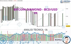 BITCOIN DIAMOND - BCD/USD - 1H