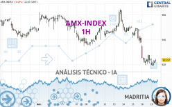 AMX-INDEX - 1H