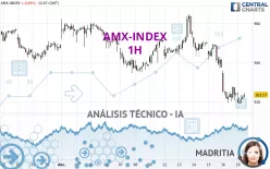 AMX-INDEX - 1H