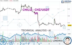 CHILIZ - CHZ/USDT - 1H