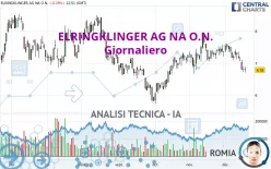 ELRINGKLINGER AG NA O.N. - Giornaliero