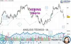 KERING - Diario