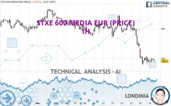 STXE 600 MEDIA EUR (PRICE) - 1H