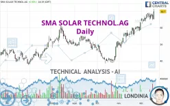 SMA SOLAR TECHNOL.AG - Daily