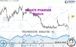 INNATE PHARMA - Täglich