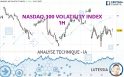 NASDAQ-100 VOLATILITY INDEX - 1H