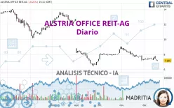 ALSTRIA OFFICE REIT-AG - Daily