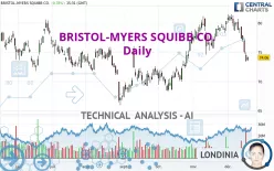 BRISTOL-MYERS SQUIBB CO. - Daily