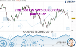 STXE 600 FIN SVCS EUR (PRICE) - Journalier