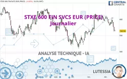 STXE 600 FIN SVCS EUR (PRICE) - Journalier